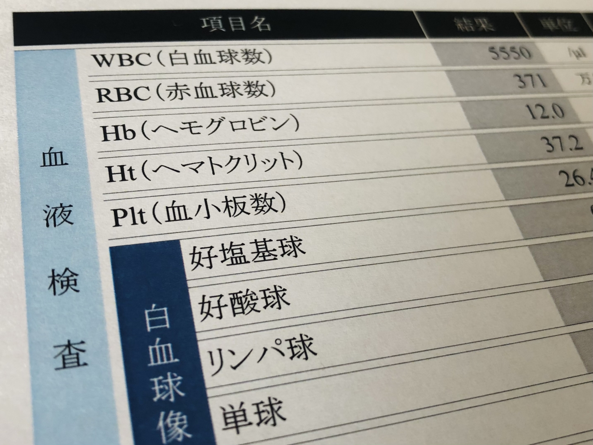 健康診断の血液検査で分かること